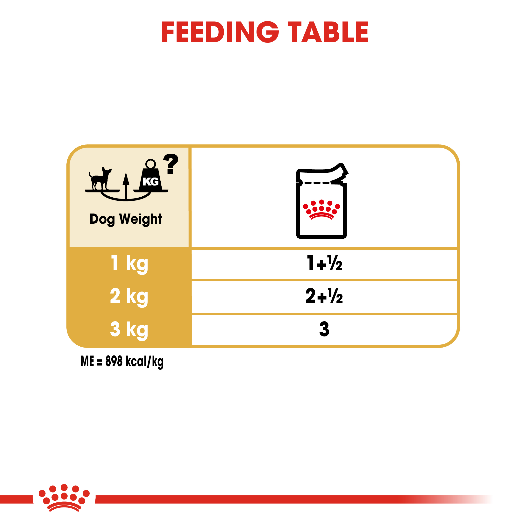 Royal Canin Chihuahua 12 x 85g