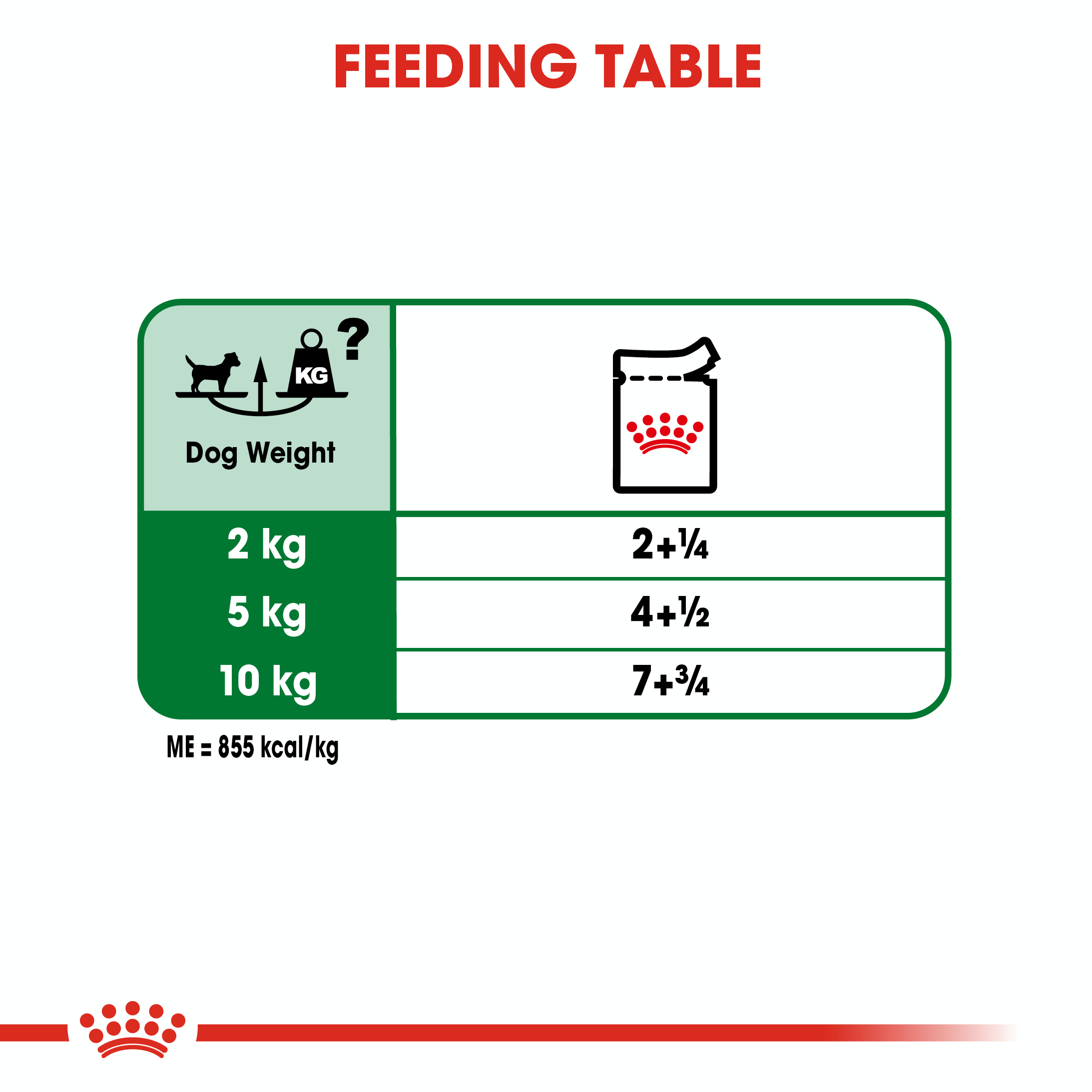 Royal Canin Mini Adult 12 x 85g