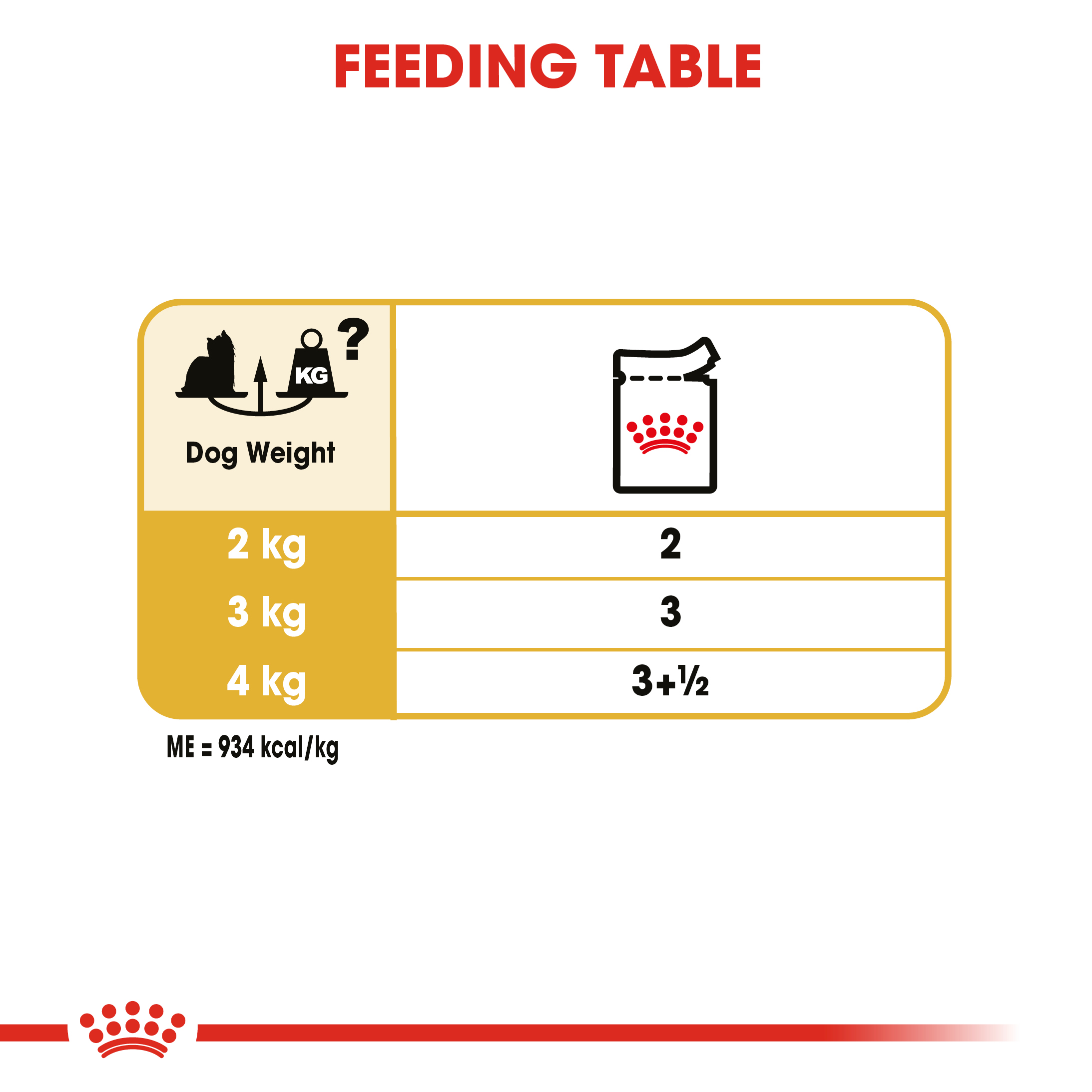 Royal Canin Yorkshire Terrier 12 x 85g