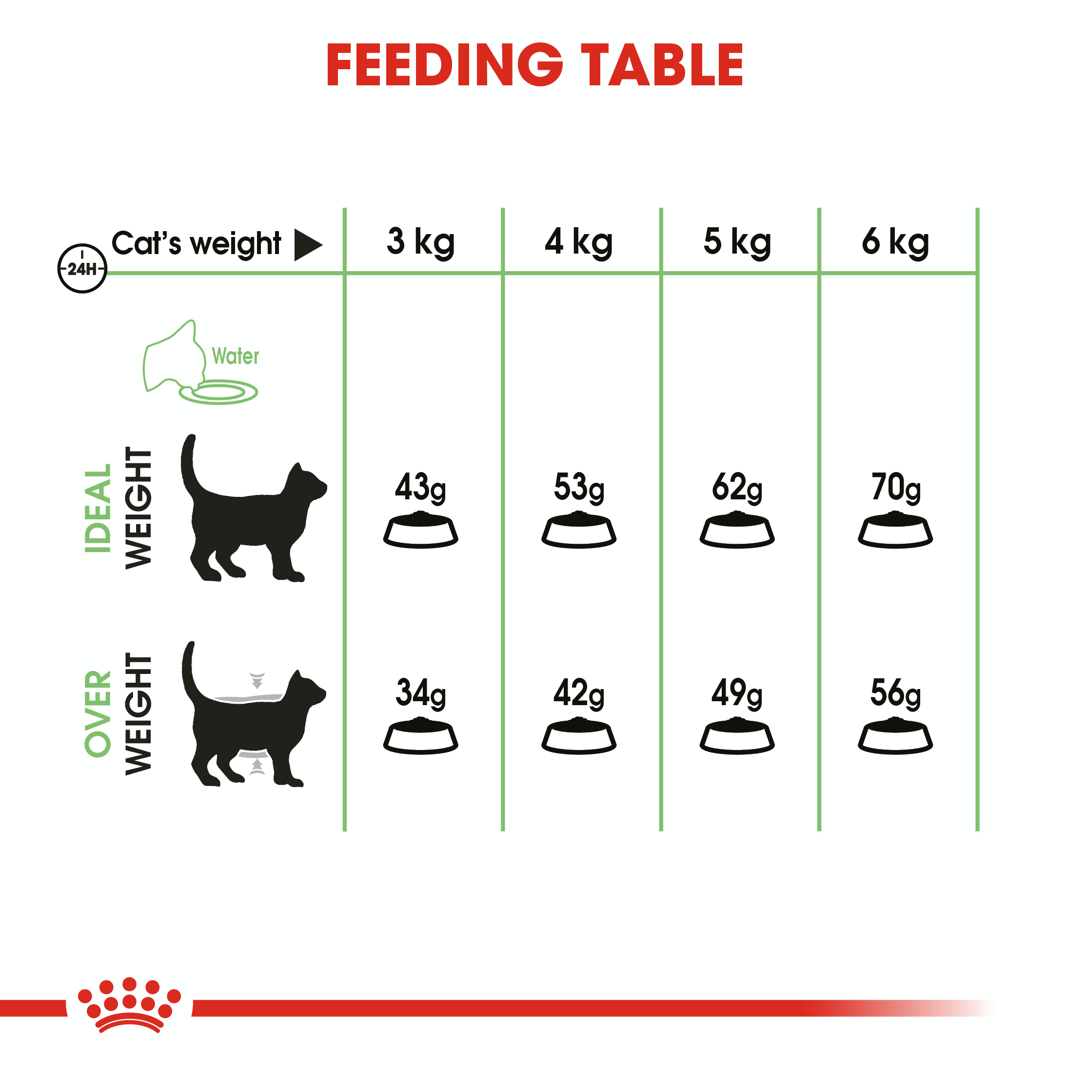 Royal Canin Digestive Care